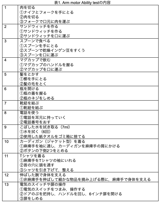  Arm Motor Ability Test AMAT 